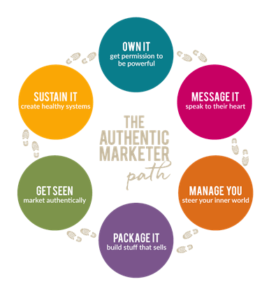 The Authentic Marketer Path The Authentic Marketer Path
