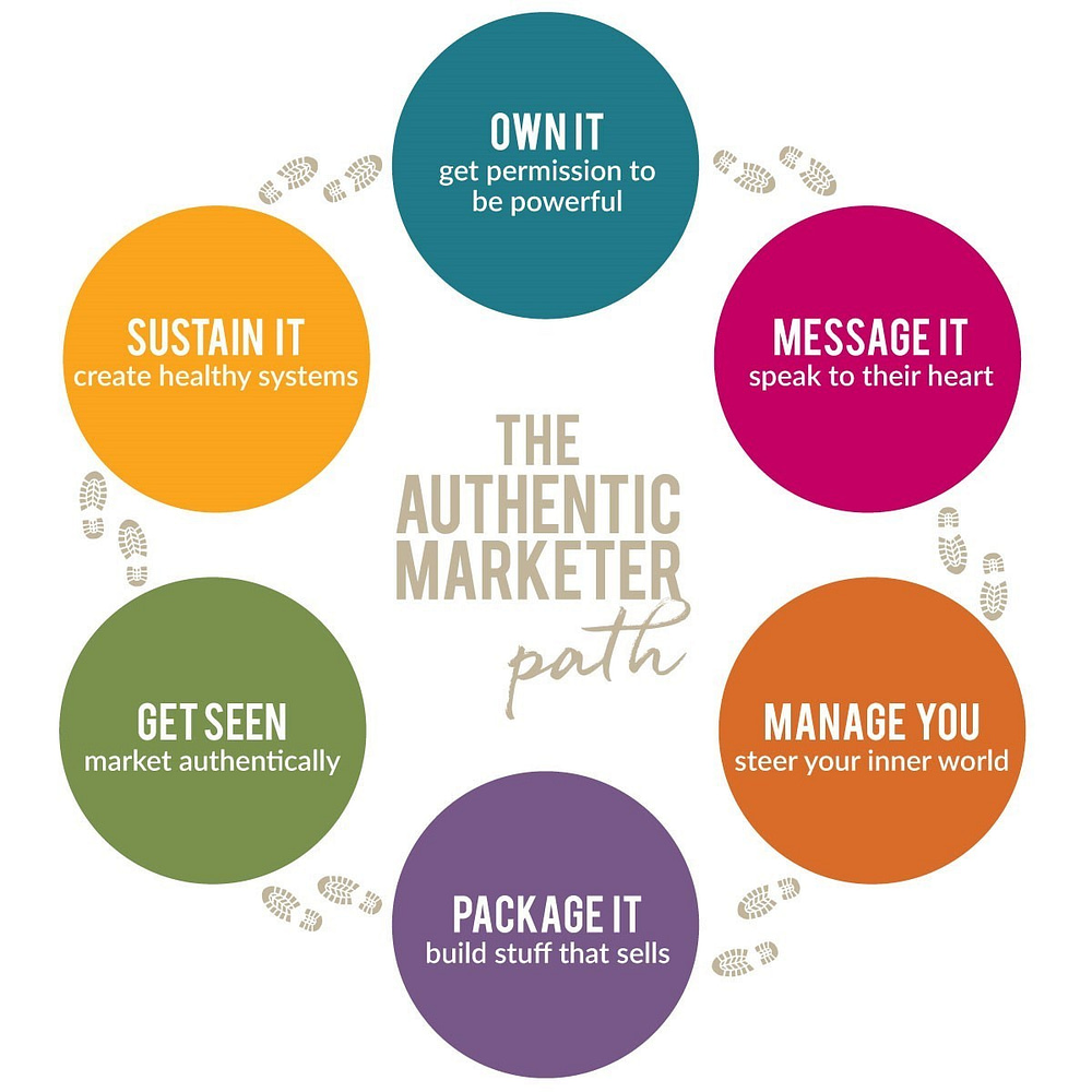 The Authentic Marketer Path 
