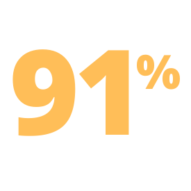 91